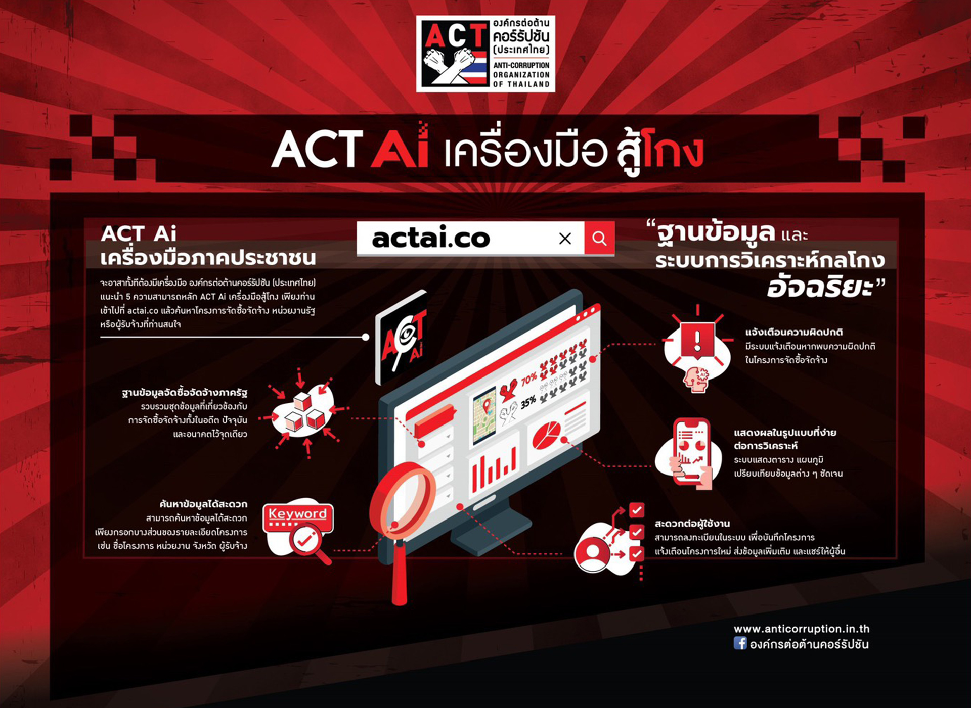 Act AI