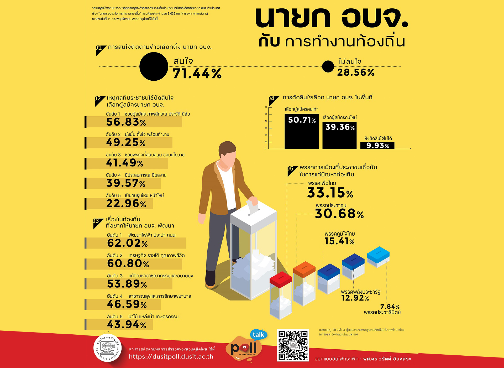 วิทยาลัยพัฒนาการปกครองท้องถิ่น สถาบันพระปกเกล้า